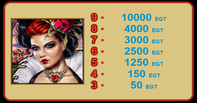 wonderheart paytable2 paytable