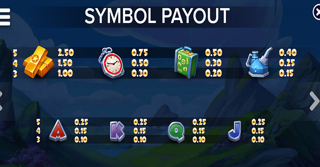 wondertrain paytable paytable