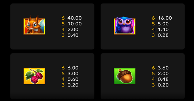 wood luck paytable 1 paytable