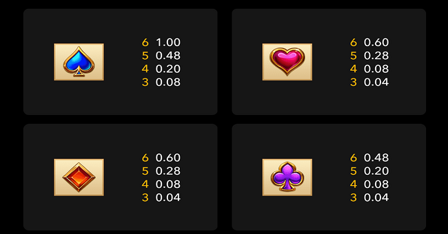 wood luck paytable 3 paytable