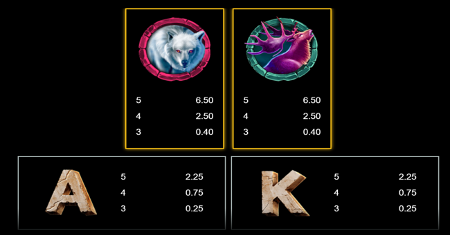 woolly wilds paytable 2 paytable