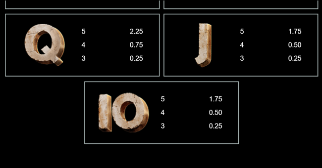 woolly wilds paytable 3 paytable