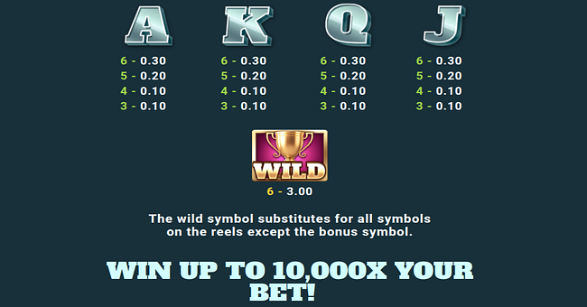 world class kick off dream drop paytable 2 paytable