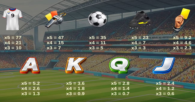 world football fortunes paytable paytable