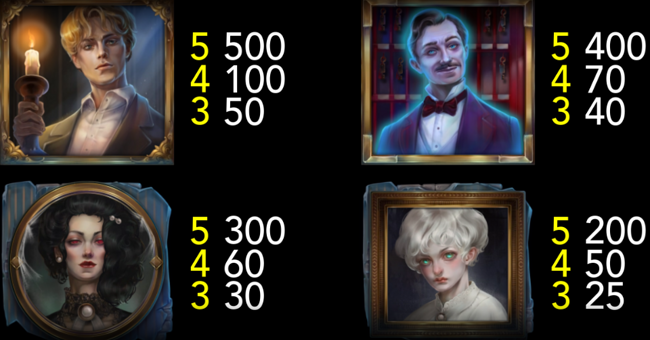 world match haunted hotel paytable 1 paytable