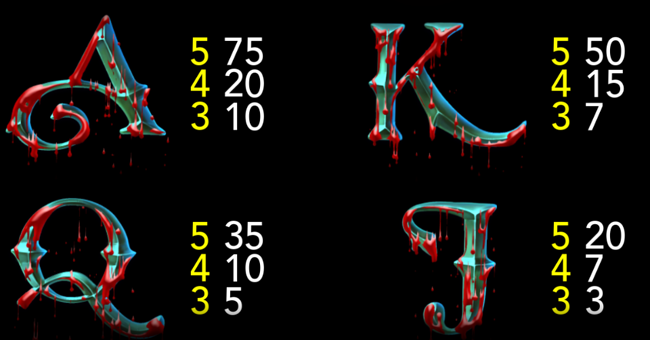 world match haunted hotel paytable 3 paytable