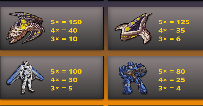 worlds at war paytable 2 paytable