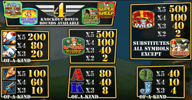 worms reloaded paytable paytable