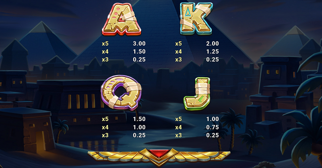 wrappin gold paytable 3 paytable