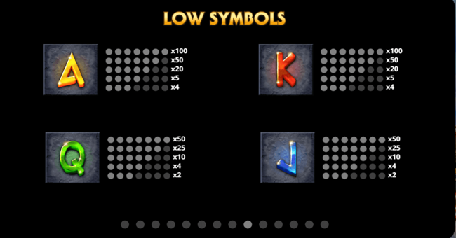 wrath of gods paytable 2 paytable
