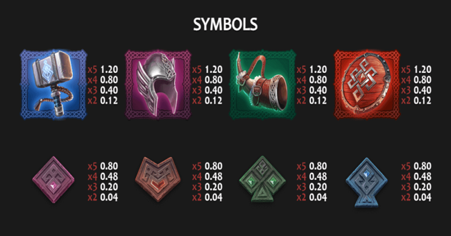 wrath of thor paytable paytable