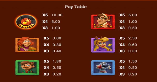 wreckmas paytable 1 paytable