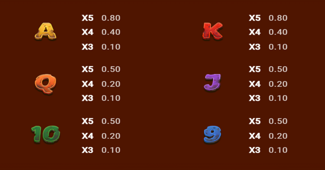 wreckmas paytable 2 paytable