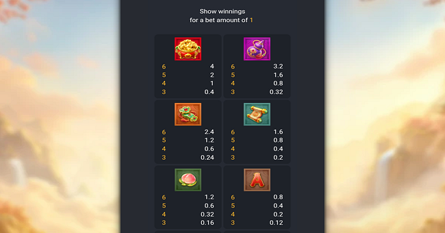 wukong moreways paytable 1 paytable