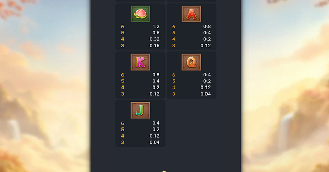 wukong moreways paytable 2 paytable