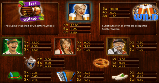 wunderfest deluxe 1 paytable