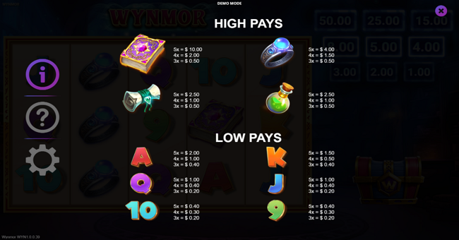 wynmor paytable paytable