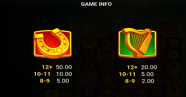 x1000 golden penny super wheel paytable 1 paytable