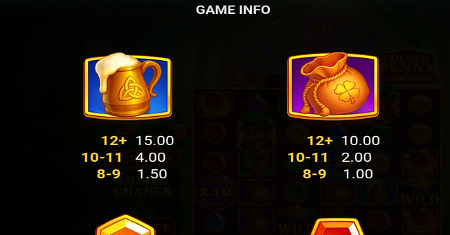 x1000 golden penny super wheel paytable 2 paytable