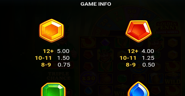 x1000 golden penny super wheel paytable 3 paytable