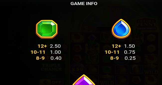x1000 golden penny super wheel paytable 4 paytable