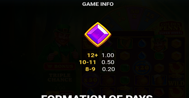 x1000 golden penny super wheel paytable 5 paytable