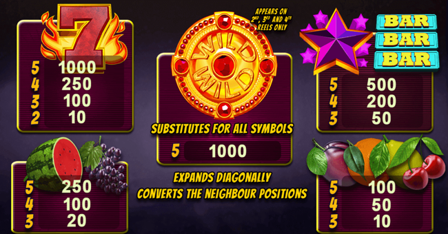 x and the city paytable paytable