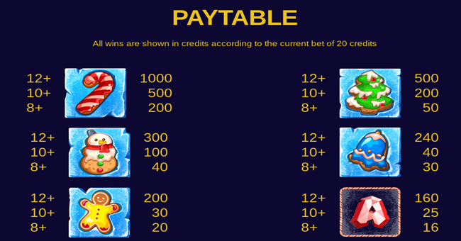x mas gifts paytable 1 paytable