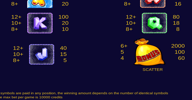 x mas gifts paytable 2 paytable