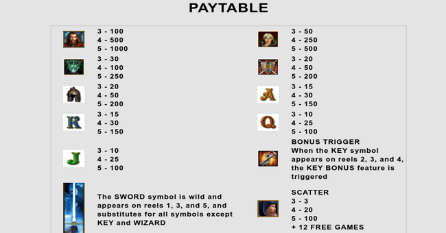 xcalibur paytable paytable