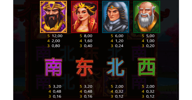 xiaos treasures paytable paytable