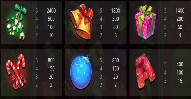 xmas cash 2 paytable paytable