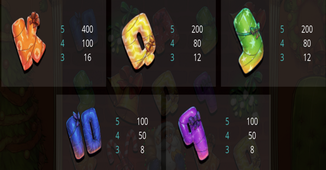 xmas cash 2 paytable2 paytable
