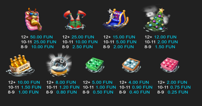 xmas crash paytable paytable