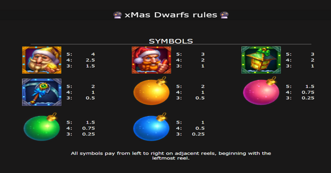 xmas dwarfs paytable paytable