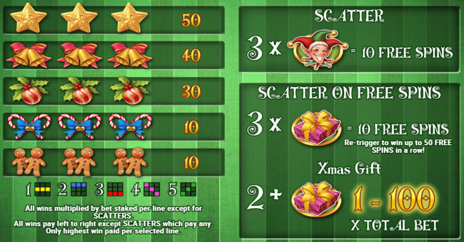 xmas joker paytable paytable