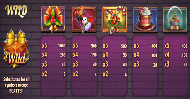 xmas magic paytable 1 paytable