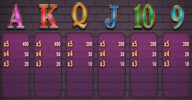 xmas magic paytable 2 paytable