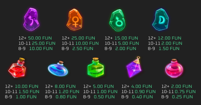 xperiment gold paytable paytable