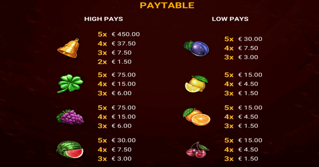 xtreme hot paytable paytable