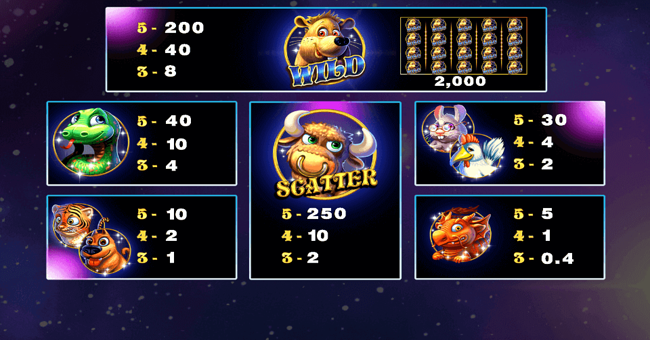 year of the rat paytable paytable