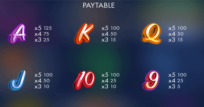 year of the rooster paytable2 paytable