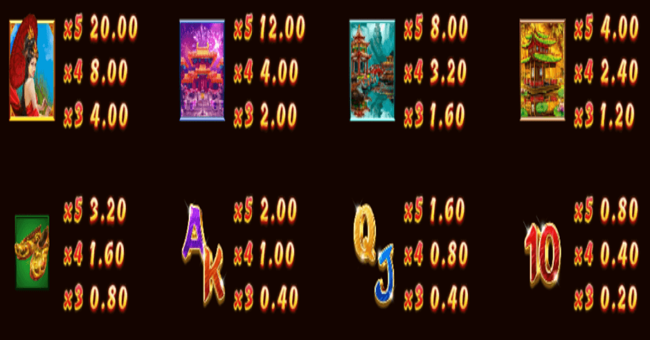 yeh hsien free spins paytable 2 paytable