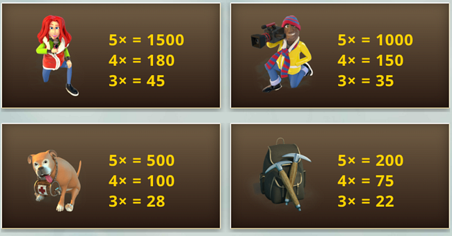yeti hunt i3d paytable 1 paytable