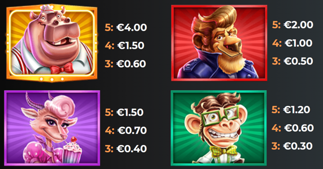 yggdrasil fatzs diner paytable 1 paytable