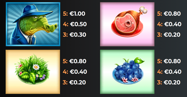 yggdrasil fatzs diner paytable 2 paytable