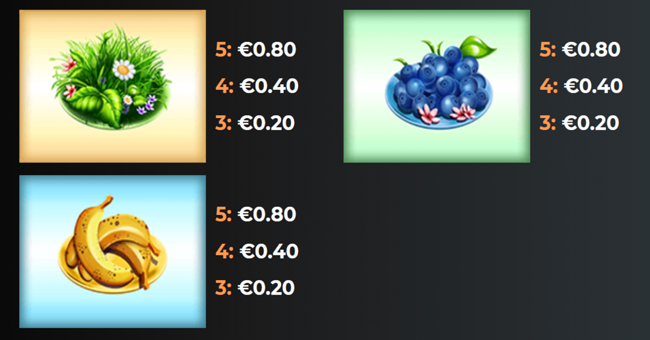 yggdrasil fatzs diner paytable 3 paytable