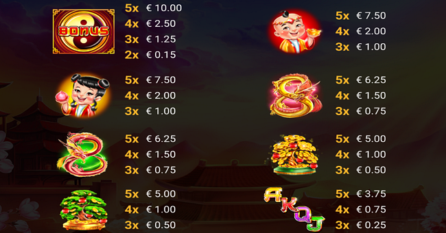 yin yang wild twins paytable paytable