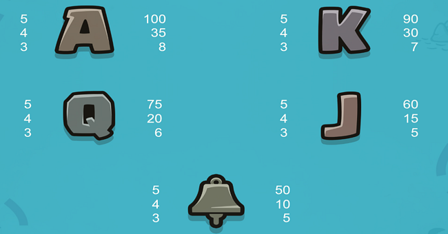 yo ho ho 2048 paytable 2 paytable