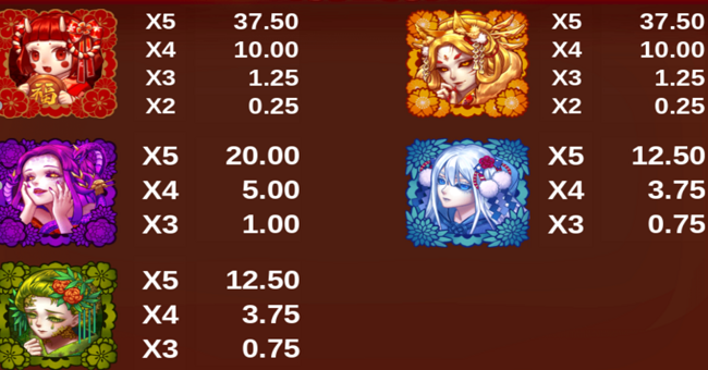 yokai treasure paytable 2 paytable